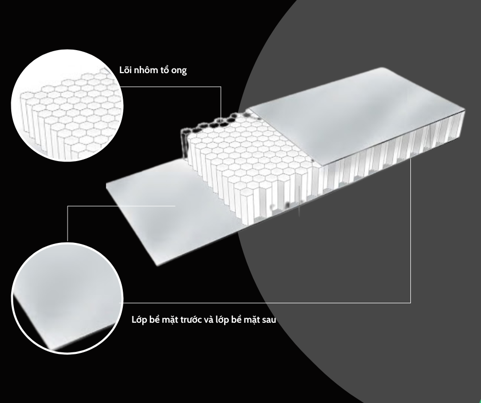 Cấu tạo của tấm nhôm tổ ong
