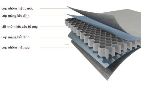 Hình ảnh cắt lớp tấm nhôm tổ ong