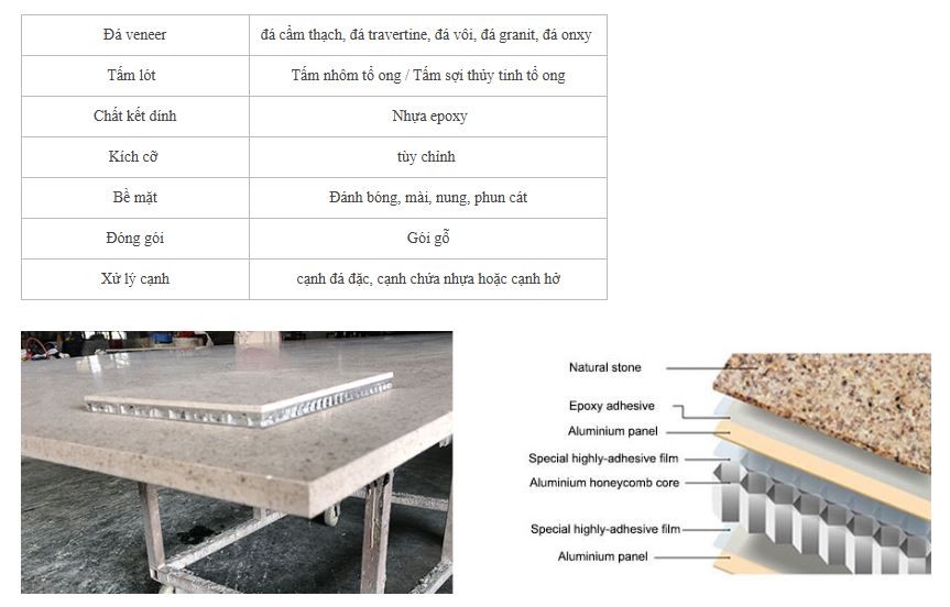 Dac Diem Ky Thuat Da Granite Marble Nhom To Ong