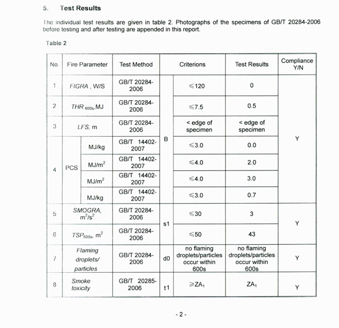Test Report Kiem Tra Chat Luong Tam Nhom To Ong 1